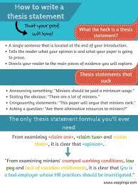How To Write A Thesis Statement Fill In The Blank Formula Writing A Thesis Statement Essay Writing Skills Thesis Statement