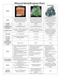 mineral identification chart