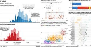 Bbc Graphics Data Visualization Data Journalism Data Science