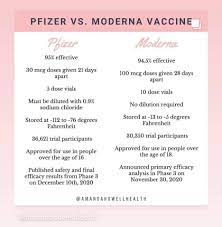 According to the cdc website, both the pfizer and moderna vaccines do not contain eggs, latex, or preservatives. Understanding Mrna Covid 19 Vaccines The Coalition For Hemophilia B