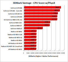 Amd Radeon Hd 4830 512mb Graphics Card Review Page 7 Of 10