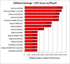 amd radeon hd 4830 512mb graphics card review page 7 of 10