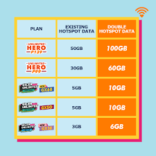 Broadband, now more affordable than ever. U Mobile Customers Can Now Enjoy 2x Hotspot Data Up To 100gb For Free Technave