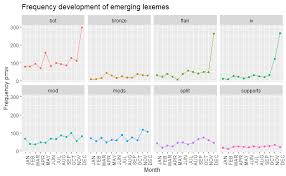 In addition to waiting for the scheduled expiration, there are four instances when you may legally break the agreement you might also break a lease if the landlord violates the terms of the agreement. Lexical Emergence On Reddit An Analysis Of Lexical Change On The Front Page Of The Internet