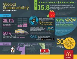 Corporate Social Responsibility Graphic Google Search Sustainability Infographic Corporate Social Responsibility Sustainability