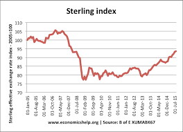 What Happens To Value Of Currency During Recession