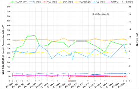 Take a trip into an upgraded, more organized inbox. Https Llg Sachsen Anhalt De Fileadmin Bibliothek Politik Und Verwaltung Mlu Llfg Dokumente 04 Themen Agraroekologie Schriftenreihe Der Llg 19 Gwk Sal Gw 014 Textteil Schriftenreihe Llg 2019 2 Pdf