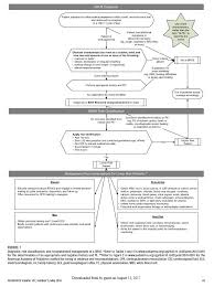 Pin On Clinical Pearls