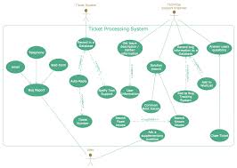 Rapid Uml Solution Sequence Diagram Diagram Diagram Design