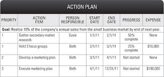 Building Your Plan Priorities Goals Kpis Action Plan Template How To Plan Marketing Analysis