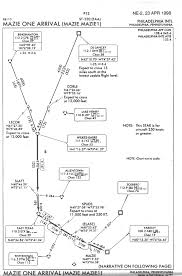 Korf Regional Iaps Other Charts