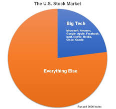 The 2020 market crash seems to have been a temporary phenomenon, like the market crashes of 1987 and 1998. What Could Cause Another Leg Down In The Stock Market