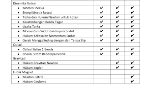 Silabus osn biologi sma 2021 : Silabus Osn Fisika 2018 Folder Ksn