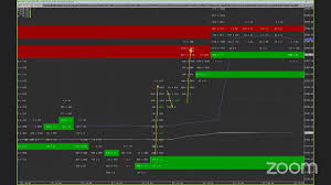 Trading Room Live What Are Point And Figure Charts