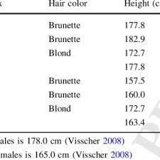 Are your expressions, gestures, and positions revealing feelings you'd. Pdf Picture Power Gender Versus Body Language In Perceived Status