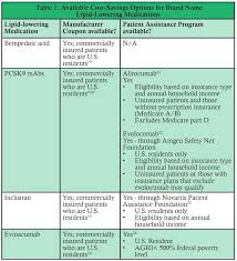 Image result for Medication Cost Assistance Program