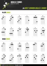 So many items in my home, and particularly in my sewing room, show what can be done with graphics. 24 Popular Ukulele Chords Ukulele Chords Ukulele Ukulele Chords Chart