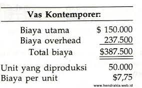 We did not find results for: Contoh Menghitung Biaya Harga Pokok Produksi Dengan Cara Tradisonal Dan Cara Kontemporer Berdasar Kegiatan Activity Based Costing Abc Referensi Manajemen Berbasis Aktivitas