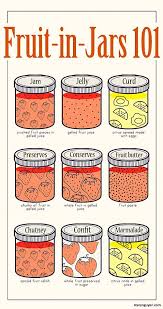 Tomato And Onion Jam Recipe Jam Vs Jelly Onion Jam Fruit Preserves