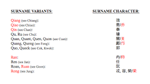 Find a chinese friend with a good vocabulary whom you trust. List 1 Chinese American Surnames