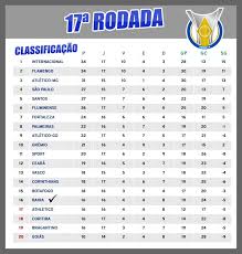 Veja a tabela de classificação do campeonato brasileirão: Serie A Veja A Classificacao Da 17Âª Rodada Apos Os Jogos Deste Domingo