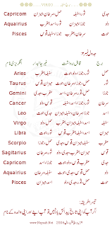 Maybe you would like to learn more about one of these? 30 Astrology By Name In Urdu Zodiac Art Zodiac And Astrology