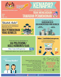 Maklumat yang kami terima, yuran pendaftaran matrikulasi yang terkini iaitu sesi 2017/2018 adalah seperti berikut :jadual yuran diatas adalah dari sumber kpm pada keseluruhannya, kadar yuran pendaftaran pengajian di matrikulasi adalah lebih murah berbanding pengajian lain. Smjk Tsung Wah Tarikh Tarikh Penting Kritikal Matrikulasi 27 4 Keputusan Permohonan Kemasukan Ke Matrikulasi 14 5 Hari Terakhir Untuk Mengesahkan Menerima Tawaran Ke Matrikulasi 15 31 5 Tempoh Pendaftaran