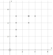 Sebutkan titik2 yang dilewati aliran sungai yang berada pada kuadran 1,2,3. Jawaban Esai Uji Kompetensi 3 Matematika Kelas 8 Halaman 131 Relasi Dan Fungsi Bastechinfo