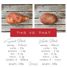 Boiling sweet potatoes is an easy way to get perfectly tender potatoes that can be used in numerous recipes. Potato Vs Sweet Potato Gemma Sampson