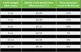 Qualified Postage Rate Increase 2019 Chart Printable Postage