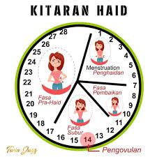 Tidak kisahlah stress yang berkaitan keluarga, pasangan, anak, kewangan, tempat kerja dan sebagainya, stress ini tidak boleh dipandang ringan. Twin Juzz Punca Punca Kitaran Haid Tak Teratur Facebook