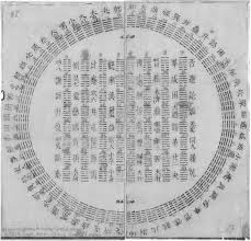 Hexagram I Ching Wikipedia