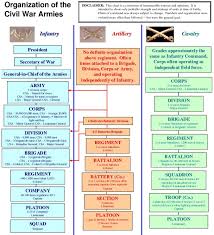 Civil War Battles Military Infantry Army Cavalry Artillery