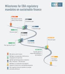 Find out what you should be paid. Sustainable Finance European Banking Authority