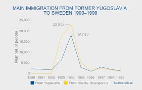 Sweden and migration | sweden.se