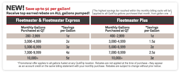 Fleet managers enjoy all the benefits of the fleetmaster program, plus the additional convenience of fueling outside qt market areas. Quiktrip Corporation Qt Cards