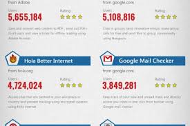 Phiên bản cho chrome của phần mềm hola được chúng tôi cập nhật để cho bạn dễ dàng download, việc download và cài đặt là quyết định của bạn. Google Chrome Extensions Visual Ly