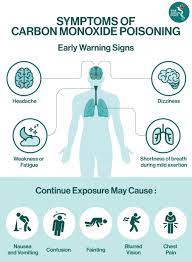 Carbon monoxide detectors use sensors to detect the presence of co in your home. Sleeping In Cars Can Kill You The Asean Post