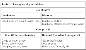 1 Data Display And Summary The Bmj