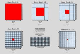Minecraft Maps Map Minecraft Chart
