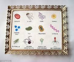 This extremely helpful video explains precisely how it's done, and will help you get. Cross Stitching Isn T Just For Grannies Daily Mail Online