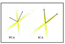 Pca And Ica Transforms With Orthogonal And Non Orthogonal
