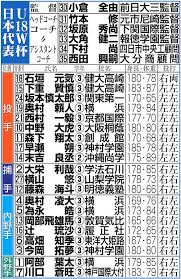U18W杯速報！日本対キューバ、下重賢慎が先発！連勝なるか？ - Imagen principal del artículo