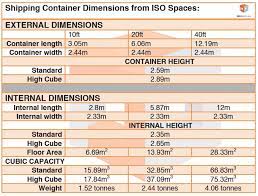 Shipping Container Dimensions Shipping Container Dimensions Shipping Container Shipping Container Homes