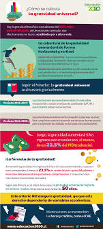 Tendrán derecho a la gratuidad en la educación superior los estudiantes que cumplan los siguientes requisitos: La Formula De La Gratuidad Asi Se Calcula La Educacion Superior Gratuita Y Universal