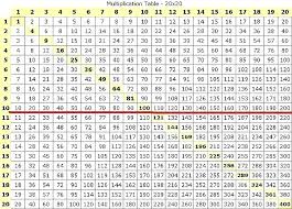100 Chart Math Charleskalajian Com