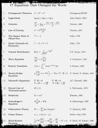17 Equations That Changed The World Mathematics Maths Science Physics Equation Theory Calculu Physics And Mathematics Equations Mathematical Equations