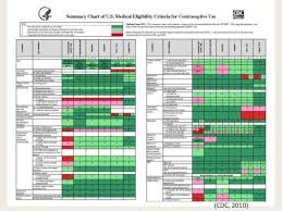 Contraception And Managing Special Cases