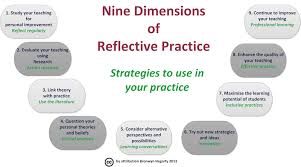 Pin On Reflections On Life S Experiences