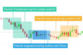 Whether you're a beginner or advanced trader, you'll master the differences between forex and options trading, as well as how to make money with the best options selling methods. Forex Vs Stocks Top Differences How To Trade Them